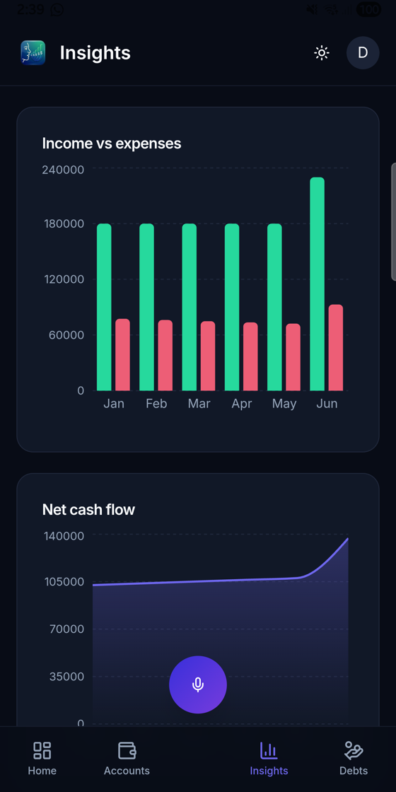 VoiceLedger — Insights & trends